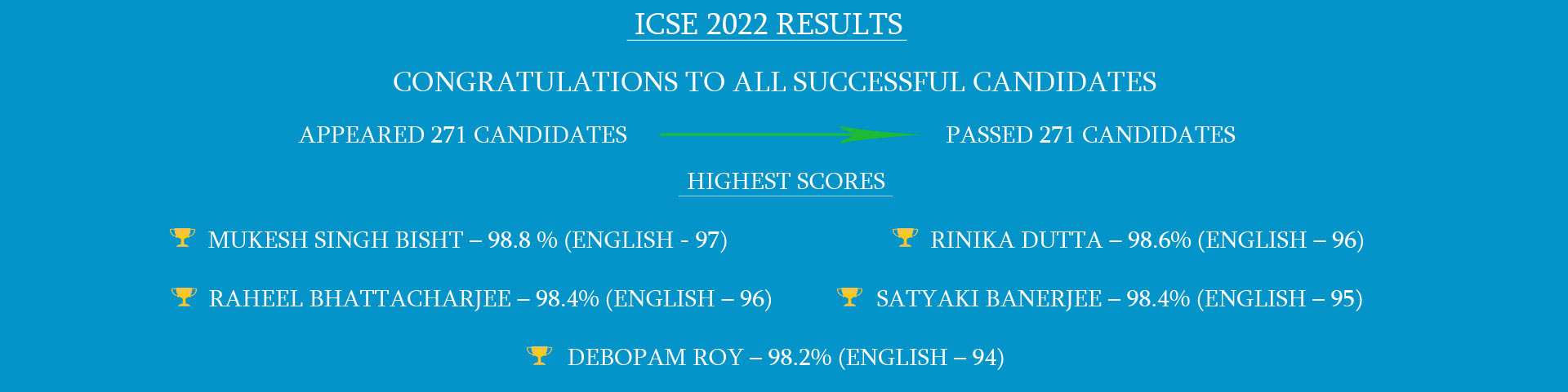 ICSE-Results-Banner-NGHSS