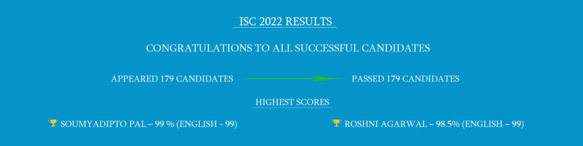 ISC 2022 RESULTS