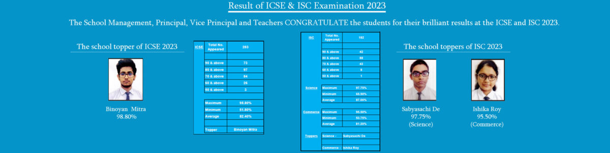 Result of ICSE & ISC Examination 2023