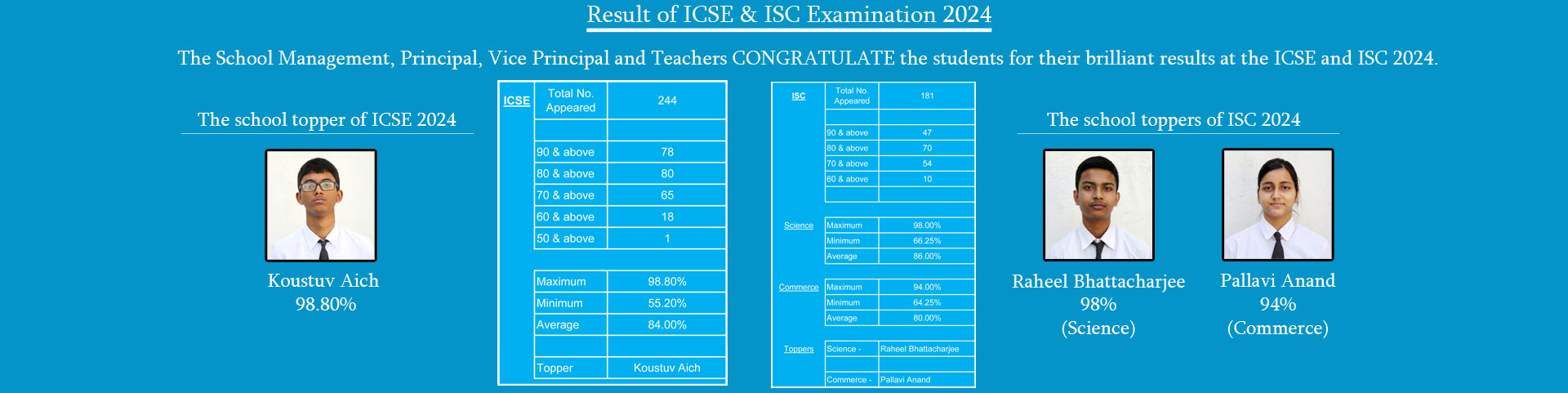 Result of ICSE & ISC Examination 2024
